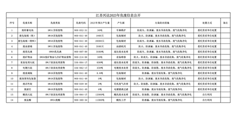 江苏兴达2023年危废信息公开